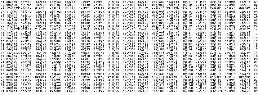 ASTROLOGIE &eacute;ph&eacute;merides astrologiques positions plan&eacute;taires Aout&nbsp;1980