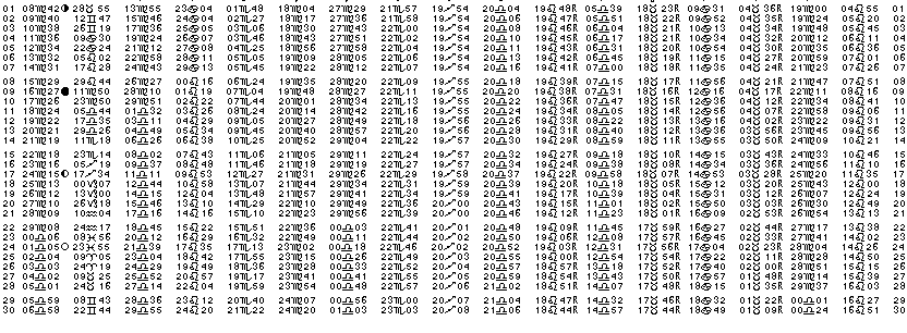 ASTROLOGIE &eacute;ph&eacute;merides astrologiques positions plan&eacute;taires Septembre&nbsp;1980