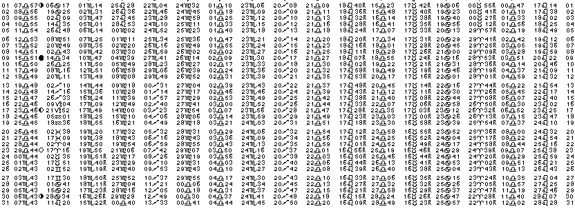 ASTROLOGIE &eacute;ph&eacute;merides astrologiques positions plan&eacute;taires Octobre&nbsp;1980