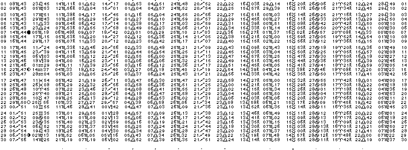 ASTROLOGIE &eacute;ph&eacute;merides astrologiques positions plan&eacute;taires Novembre&nbsp;1980