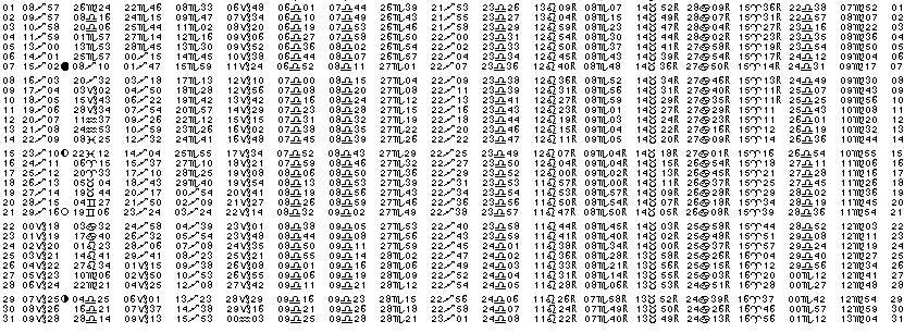 ASTROLOGIE &eacute;ph&eacute;merides astrologiques positions plan&eacute;taires Decembre&nbsp;1980