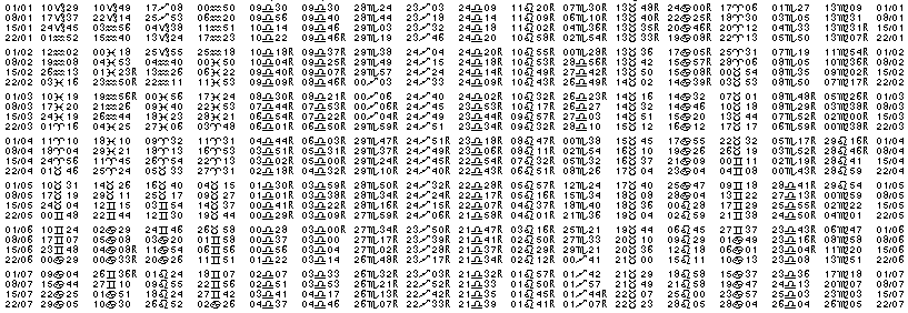 Tables éphémerides astrologiques Janvier 1981