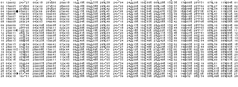 ASTROLOGIE &eacute;ph&eacute;merides astrologiques positions plan&eacute;taires Fevrier&nbsp;1981