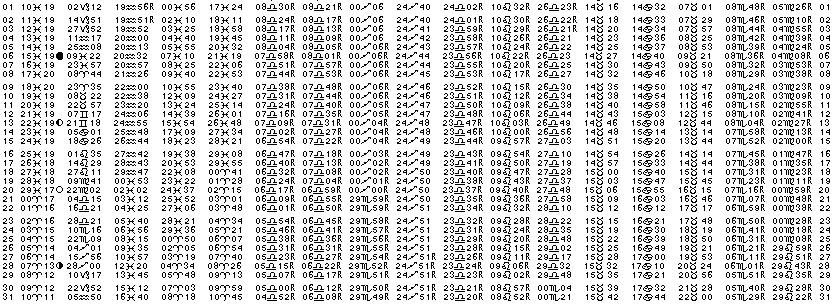 ASTROLOGIE &eacute;ph&eacute;merides astrologiques positions plan&eacute;taires Mars&nbsp;1981