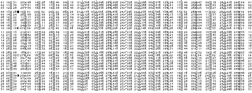 ASTROLOGIE &eacute;ph&eacute;merides astrologiques positions plan&eacute;taires Mai&nbsp;1981