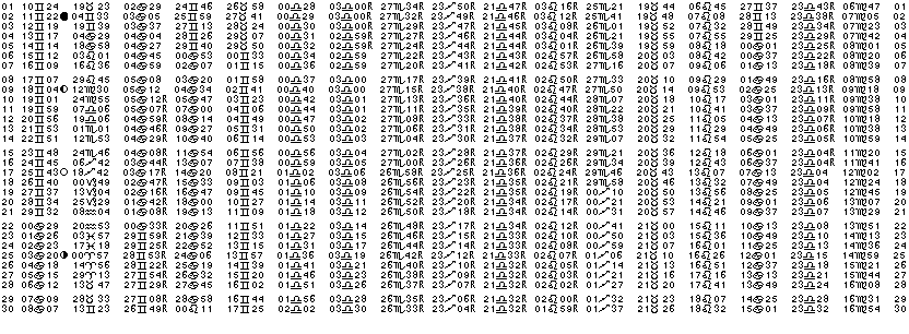 ASTROLOGIE &eacute;ph&eacute;merides astrologiques positions plan&eacute;taires Juin&nbsp;1981