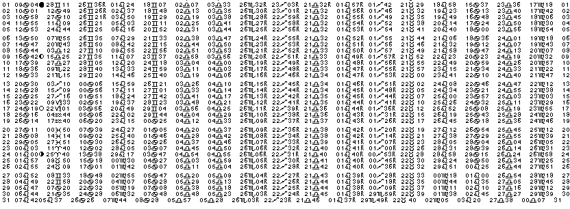 ASTROLOGIE &eacute;ph&eacute;merides astrologiques positions plan&eacute;taires Juillet&nbsp;1981