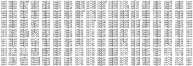 Tables éphémerides astrologiques Juillet 1981