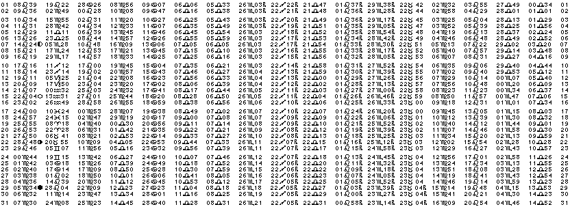 ASTROLOGIE &eacute;ph&eacute;merides astrologiques positions plan&eacute;taires Aout&nbsp;1981