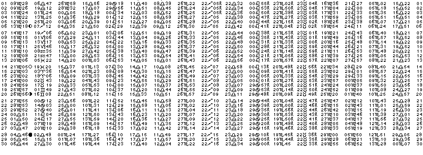 ASTROLOGIE &eacute;ph&eacute;merides astrologiques positions plan&eacute;taires Septembre&nbsp;1981