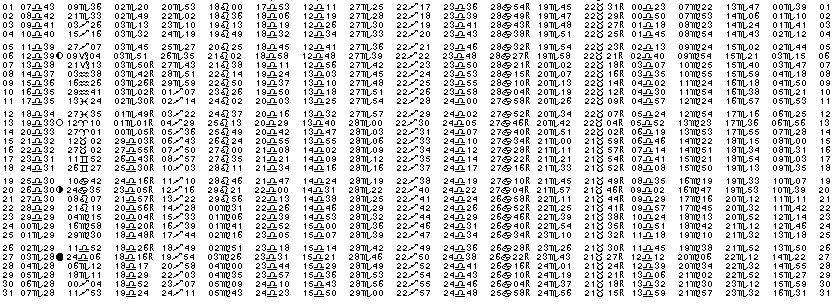 ASTROLOGIE &eacute;ph&eacute;merides astrologiques positions plan&eacute;taires Octobre&nbsp;1981