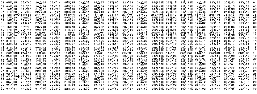 ASTROLOGIE &eacute;ph&eacute;merides astrologiques positions plan&eacute;taires Novembre&nbsp;1981