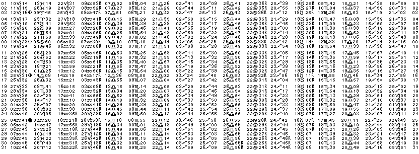 ASTROLOGIE &eacute;ph&eacute;merides astrologiques positions plan&eacute;taires Janvier&nbsp;1982