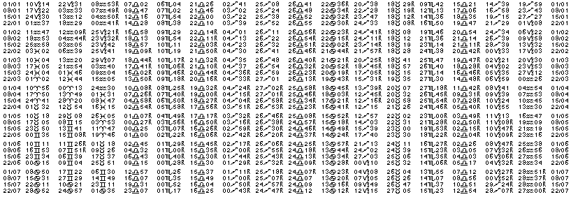 Tables éphémerides astrologiques Janvier 1982