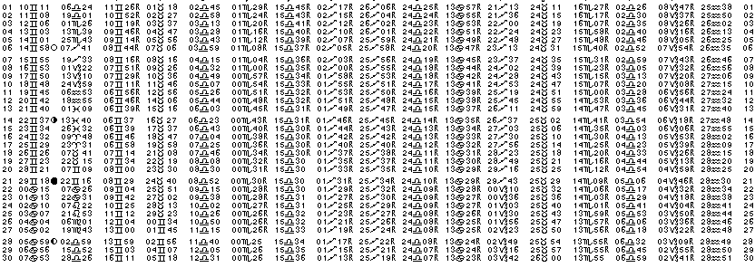 ASTROLOGIE &eacute;ph&eacute;merides astrologiques positions plan&eacute;taires Juin&nbsp;1982