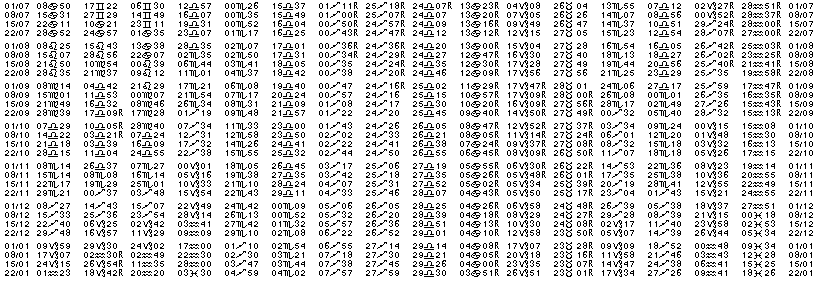 Tables éphémerides astrologiques Juillet 1982