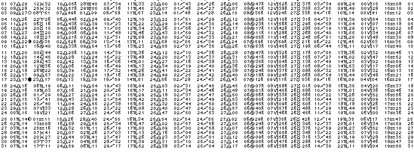 ASTROLOGIE &eacute;ph&eacute;merides astrologiques positions plan&eacute;taires Octobre&nbsp;1982