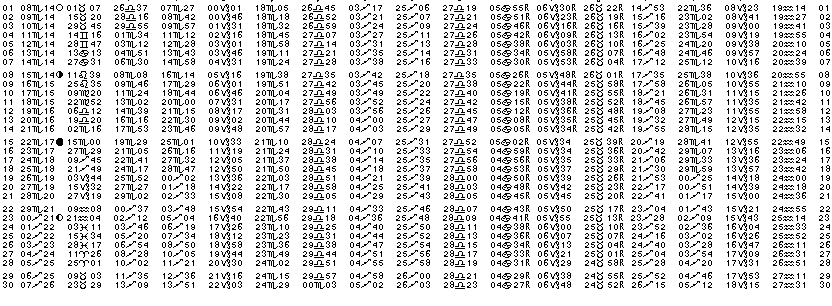 ASTROLOGIE &eacute;ph&eacute;merides astrologiques positions plan&eacute;taires Novembre&nbsp;1982