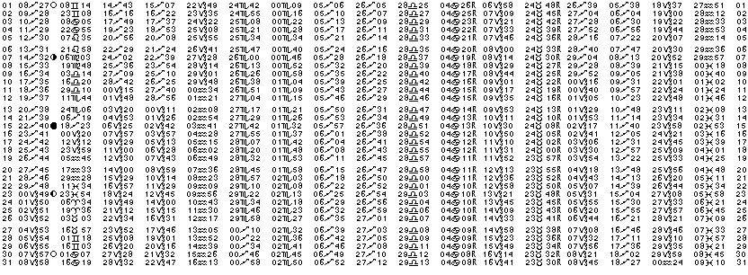 ASTROLOGIE &eacute;ph&eacute;merides astrologiques positions plan&eacute;taires Decembre&nbsp;1982