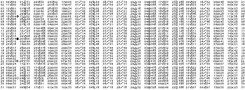 ASTROLOGIE &eacute;ph&eacute;merides astrologiques positions plan&eacute;taires Janvier&nbsp;1983