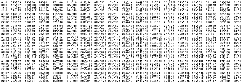 Tables éphémerides astrologiques Janvier 1983