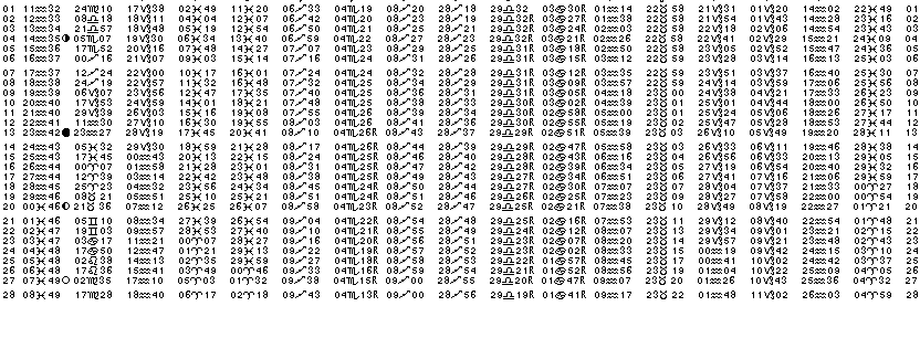 ASTROLOGIE &eacute;ph&eacute;merides astrologiques positions plan&eacute;taires Fevrier&nbsp;1983