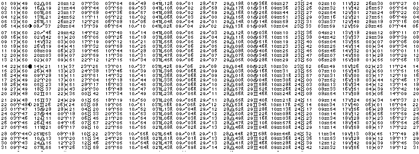 ASTROLOGIE &eacute;ph&eacute;merides astrologiques positions plan&eacute;taires Mars&nbsp;1983