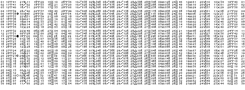 ASTROLOGIE &eacute;ph&eacute;merides astrologiques positions plan&eacute;taires Avril&nbsp;1983