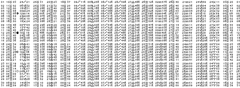 ASTROLOGIE &eacute;ph&eacute;merides astrologiques positions plan&eacute;taires Mai&nbsp;1983