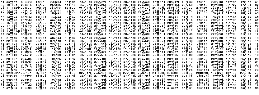 ASTROLOGIE &eacute;ph&eacute;merides astrologiques positions plan&eacute;taires Juin&nbsp;1983