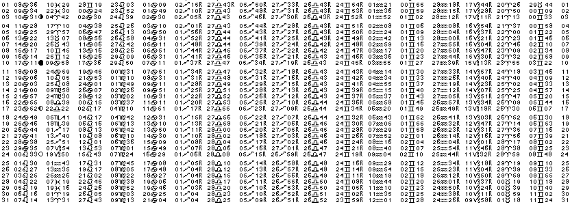 ASTROLOGIE &eacute;ph&eacute;merides astrologiques positions plan&eacute;taires Juillet&nbsp;1983