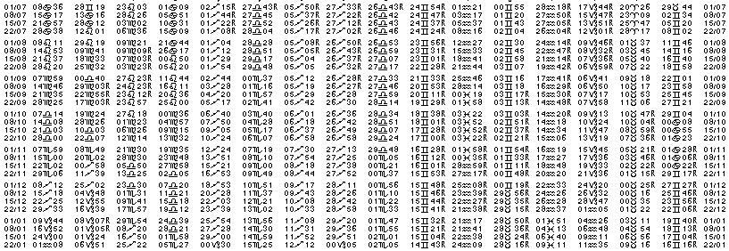 Tables éphémerides astrologiques Juillet 1983