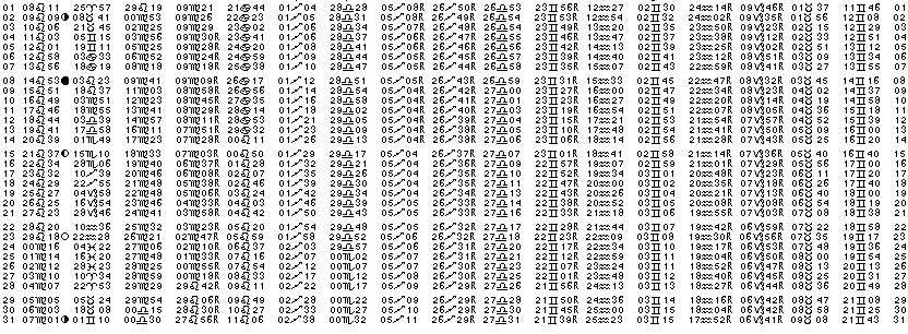 ASTROLOGIE &eacute;ph&eacute;merides astrologiques positions plan&eacute;taires Aout&nbsp;1983