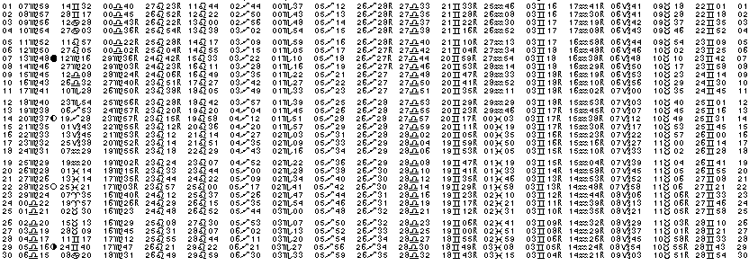 ASTROLOGIE &eacute;ph&eacute;merides astrologiques positions plan&eacute;taires Septembre&nbsp;1983