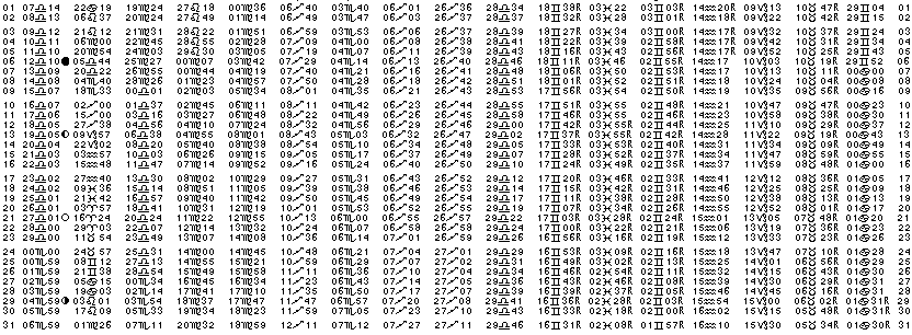 ASTROLOGIE &eacute;ph&eacute;merides astrologiques positions plan&eacute;taires Octobre&nbsp;1983