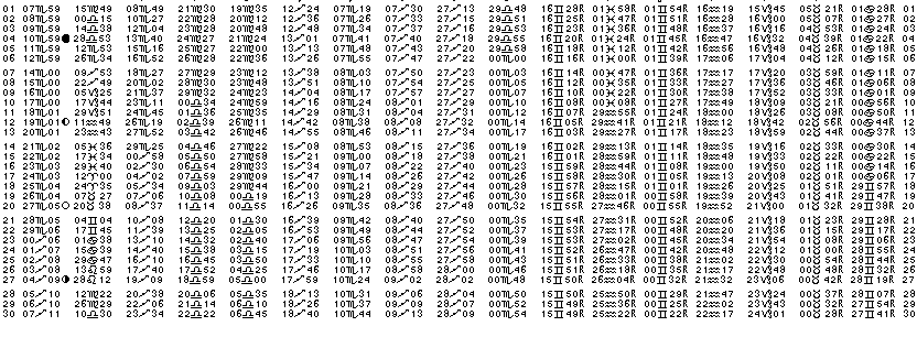 ASTROLOGIE &eacute;ph&eacute;merides astrologiques positions plan&eacute;taires Novembre&nbsp;1983