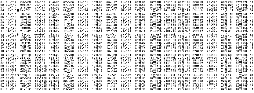 ASTROLOGIE &eacute;ph&eacute;merides astrologiques positions plan&eacute;taires Decembre&nbsp;1983