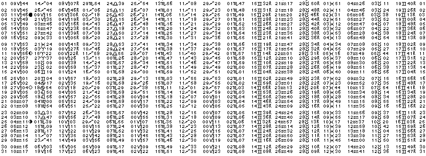 ASTROLOGIE &eacute;ph&eacute;merides astrologiques positions plan&eacute;taires Janvier&nbsp;1984