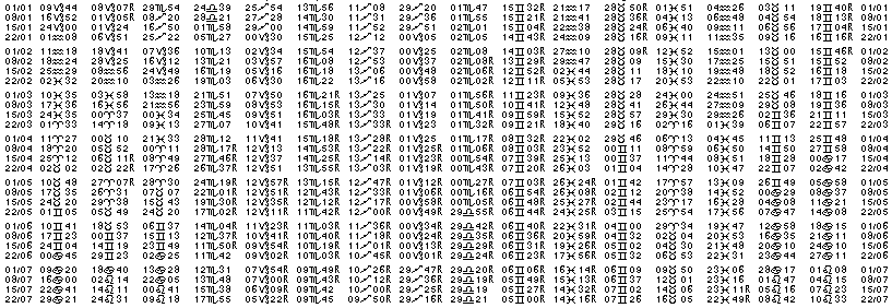 Tables éphémerides astrologiques Janvier 1984