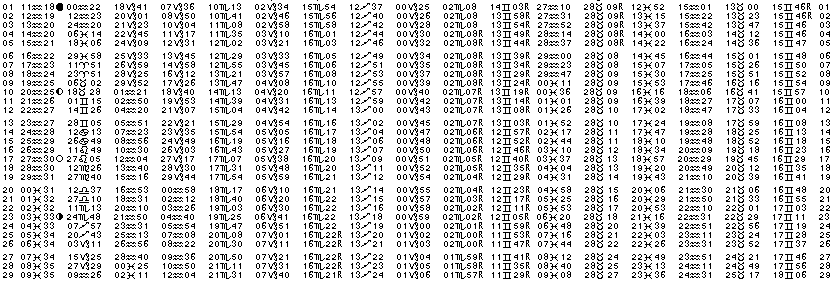 ASTROLOGIE &eacute;ph&eacute;merides astrologiques positions plan&eacute;taires Fevrier&nbsp;1984