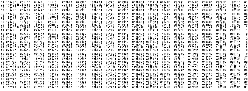 ASTROLOGIE &eacute;ph&eacute;merides astrologiques positions plan&eacute;taires Mars&nbsp;1984