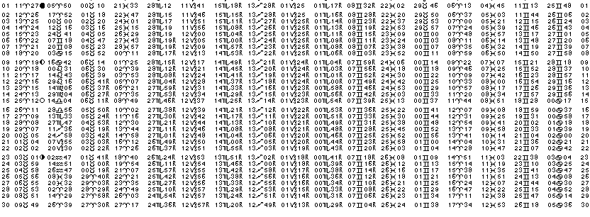 ASTROLOGIE &eacute;ph&eacute;merides astrologiques positions plan&eacute;taires Avril&nbsp;1984