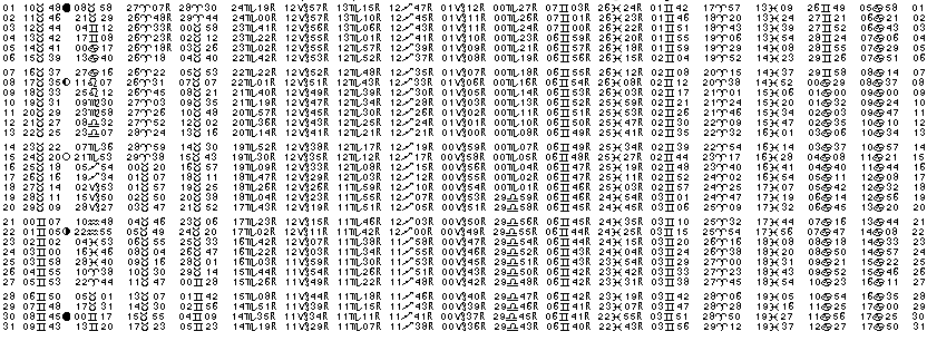 ASTROLOGIE &eacute;ph&eacute;merides astrologiques positions plan&eacute;taires Mai&nbsp;1984