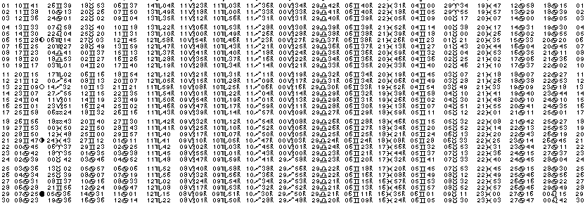 ASTROLOGIE &eacute;ph&eacute;merides astrologiques positions plan&eacute;taires Juin&nbsp;1984