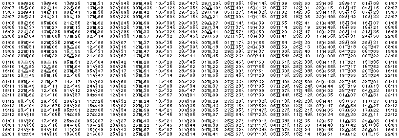 Tables éphémerides astrologiques Juillet 1984