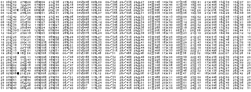 ASTROLOGIE &eacute;ph&eacute;merides astrologiques positions plan&eacute;taires Aout&nbsp;1984