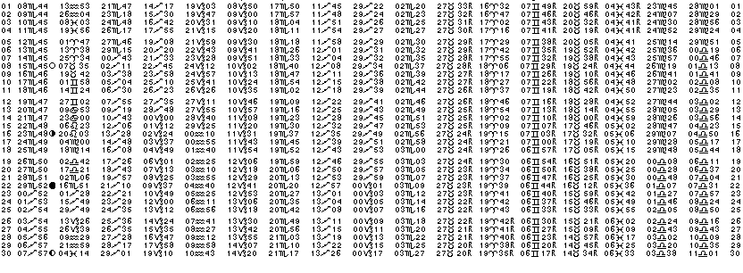 ASTROLOGIE &eacute;ph&eacute;merides astrologiques positions plan&eacute;taires Novembre&nbsp;1984