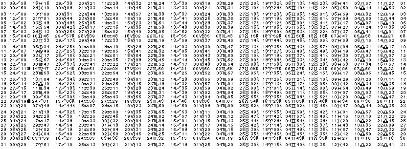 ASTROLOGIE &eacute;ph&eacute;merides astrologiques positions plan&eacute;taires Decembre&nbsp;1984