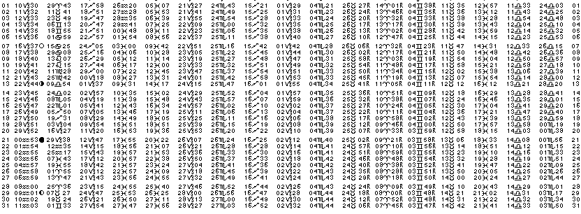 ASTROLOGIE &eacute;ph&eacute;merides astrologiques positions plan&eacute;taires Janvier&nbsp;1985