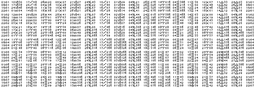 Tables éphémerides astrologiques Janvier 1985